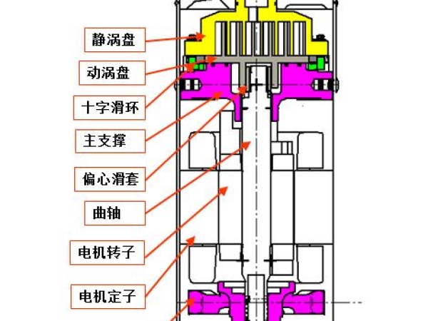 《全封闭涡旋式制冷剂压缩机绿色产品评价规范》标准正式发布